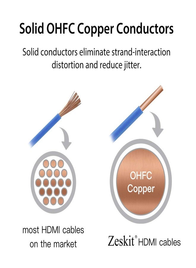 زيسكيت كابل HDMI معتمد من Zeskit 2.1 بدقة 8K، سرعة نقل بيانات 48 جيجابت في الثانية، متوافق مع مكبرات الصوت، يدعم eARC وHDR10 وVRR وDolby Vision وAtmos وHDCP 2.2 و2.3، متوافق مع أجهزة الألعاب PS5 وXbox Series X وApple TV وRoku والشاشات (سرعة فائقة، Maya بطول 5 أقدام). - Image 3